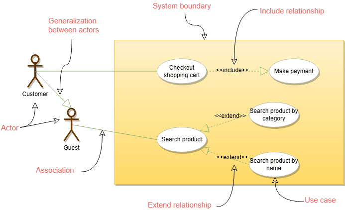 usecase-diagram