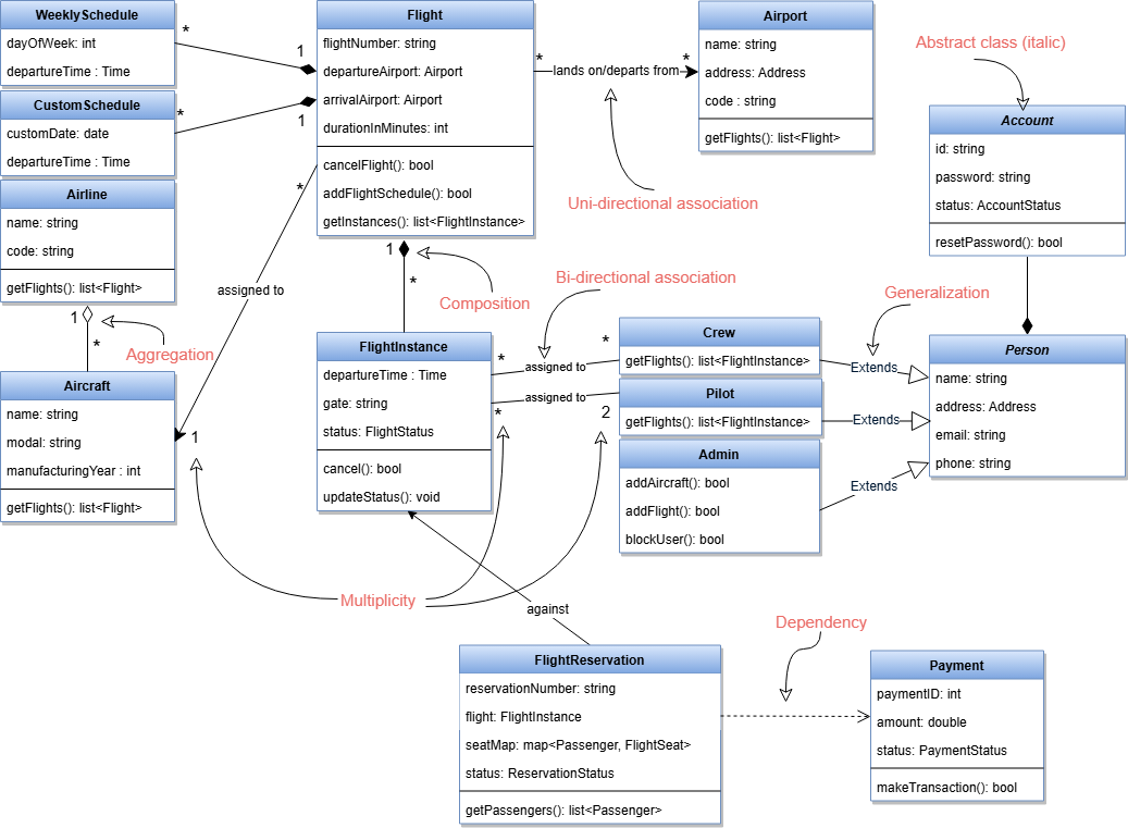 class-diagram