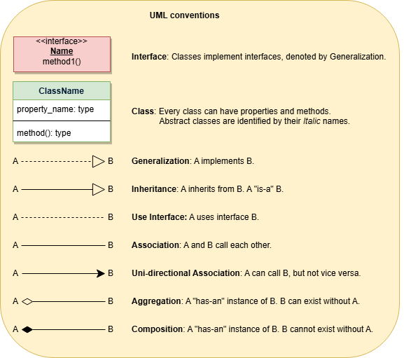 class-diagram